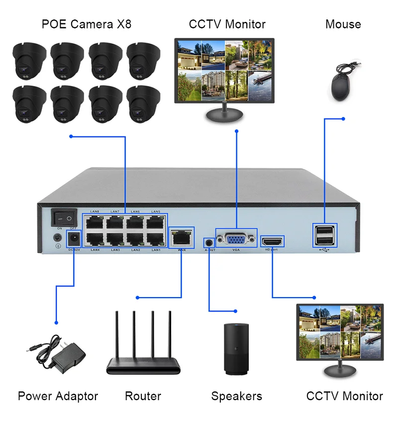 Home Security Prices - Sistema di Sorveglianza con Telecamere di