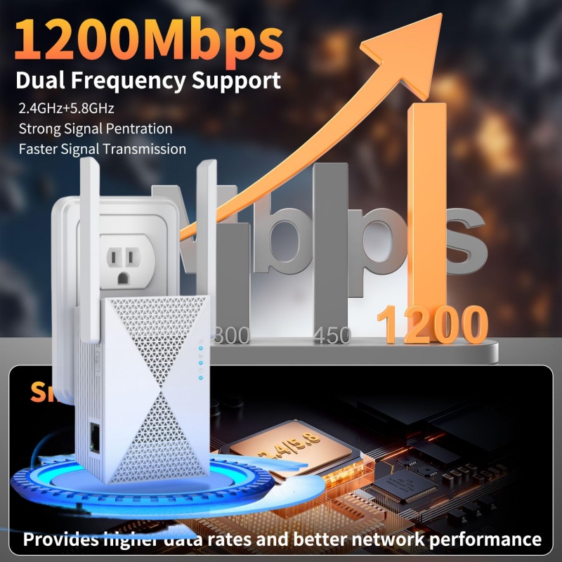 Home Security Bundle - Ripetitore WiFi 1200Mbps Estensore di segnale