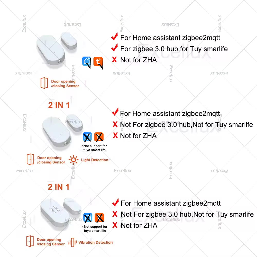 Zigbee 3.0 Sensore per porte e - Home Security With Alarm recensione e prezzo