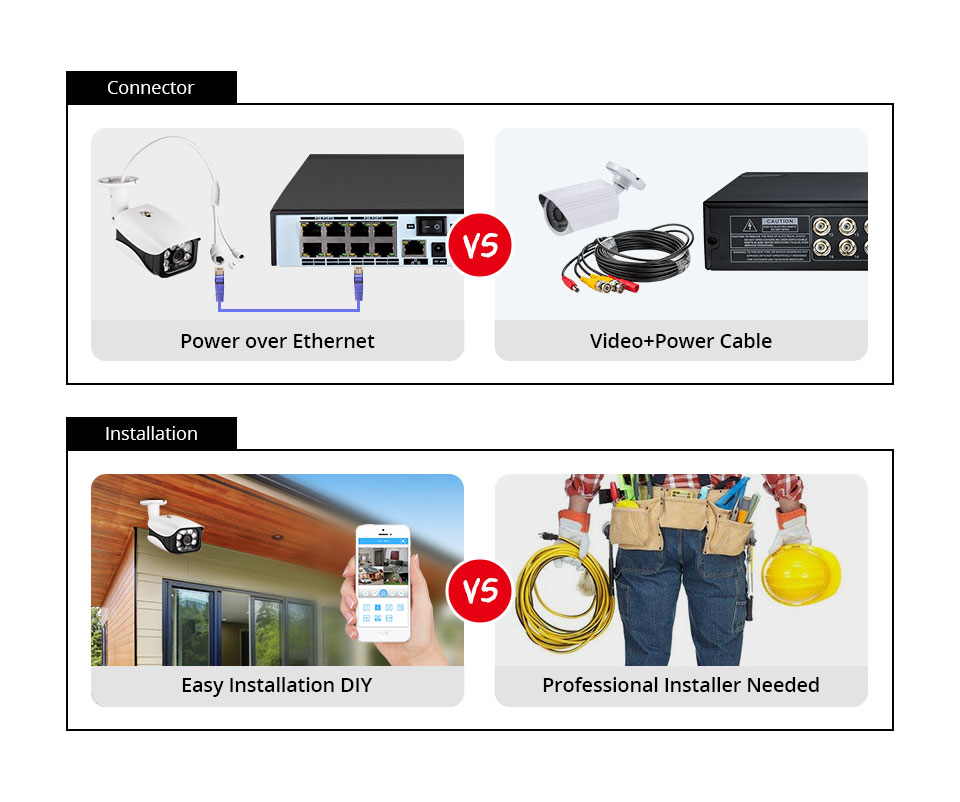 Sistema di telecamere di sicur - Home Security Video recensione e prezzo