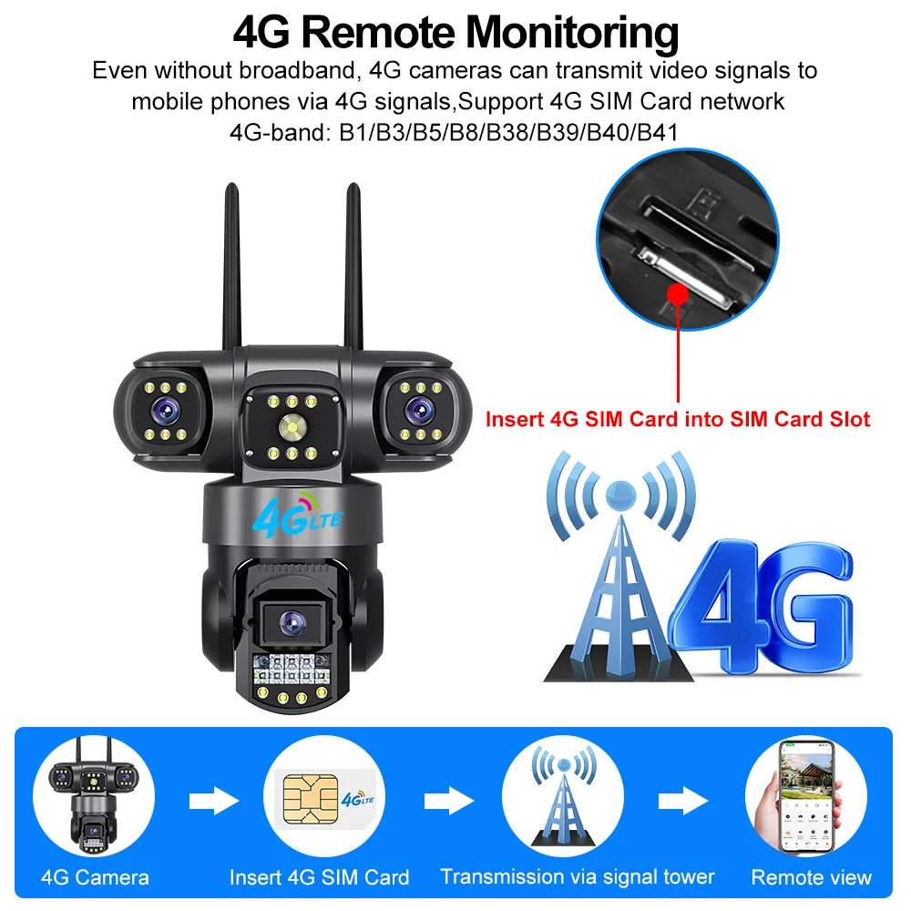 Telecamera esterna impermeabil - Home Security Land recensione e prezzo