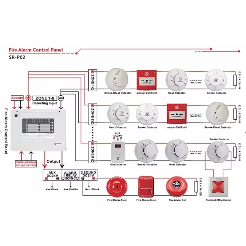 Pannello di Controllo Antincen - Home Security With Alarm recensione e prezzo
