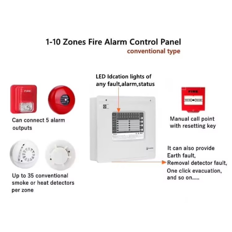 Pannello di Controllo Antincen - Home Security With Alarm recensione e prezzo