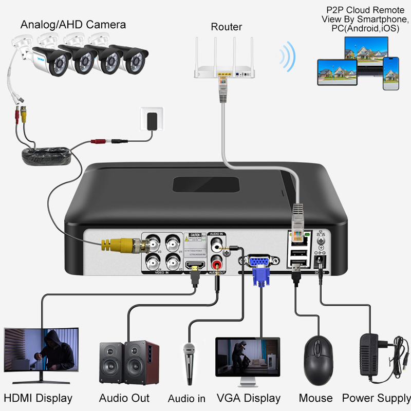 Smar 4CH 8CH AHD DVR 5 in 1 DV - Home Security Video recensione e prezzo