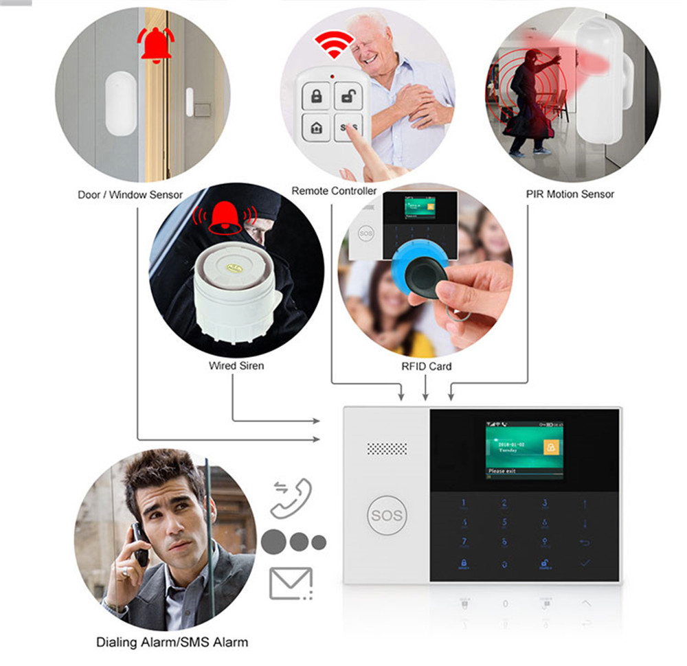 PGST PF-50 Telecomando wireles - Home Security With Alarm recensione e prezzo
