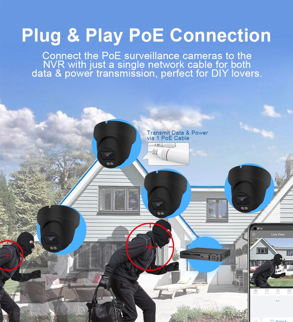 Sistema di Sorveglianza con Te - Home Security Prices recensione e prezzo