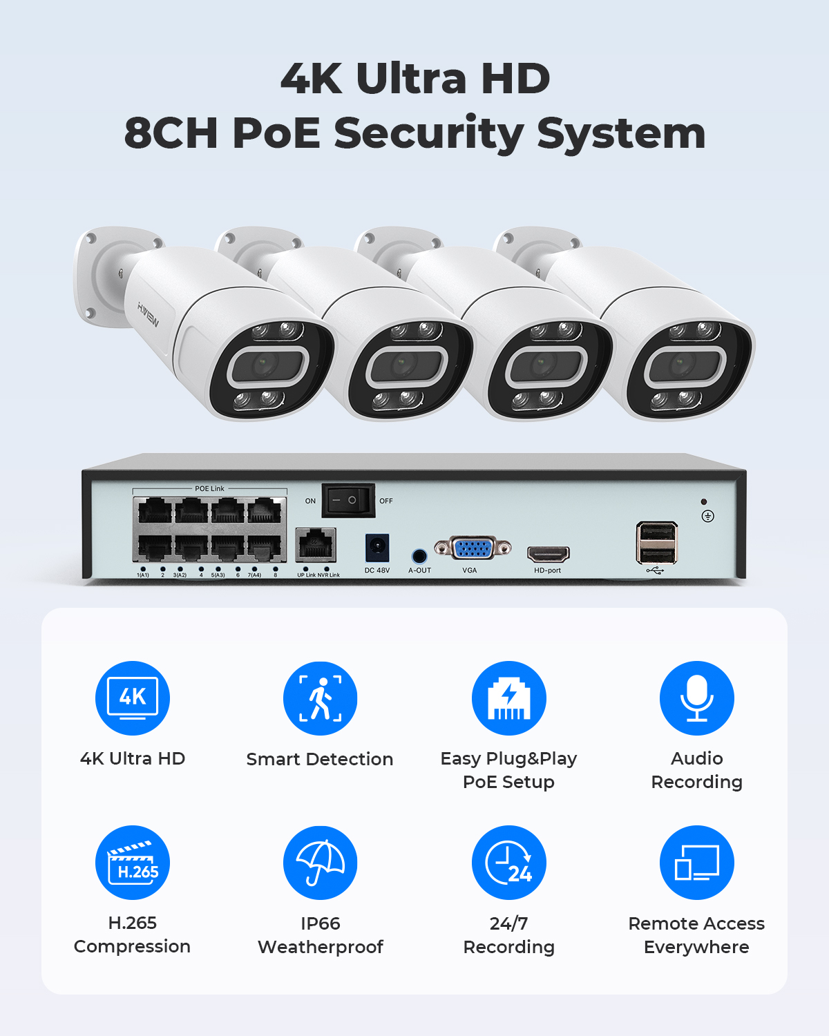 Sistema di Telecamere di Sicur - Home Security Video recensione e prezzo