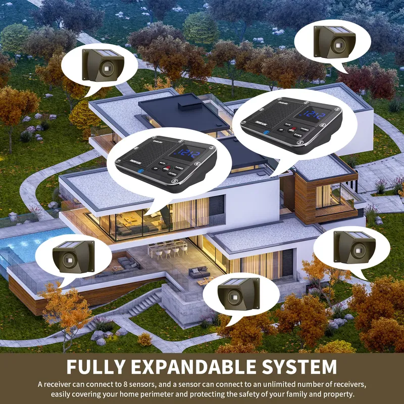 Sistema di allarme wireless pe - Home Security With Alarm recensione e prezzo