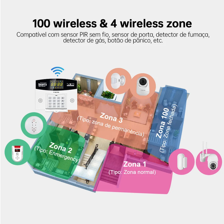 Fuers Tuya Kit sistema di alla - Home Security Number recensione e prezzo