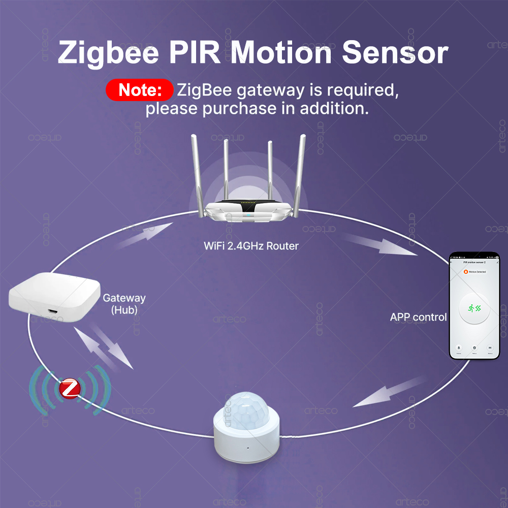Sensore di Movimento PIR Mini  - Home Security With Alarm recensione e prezzo