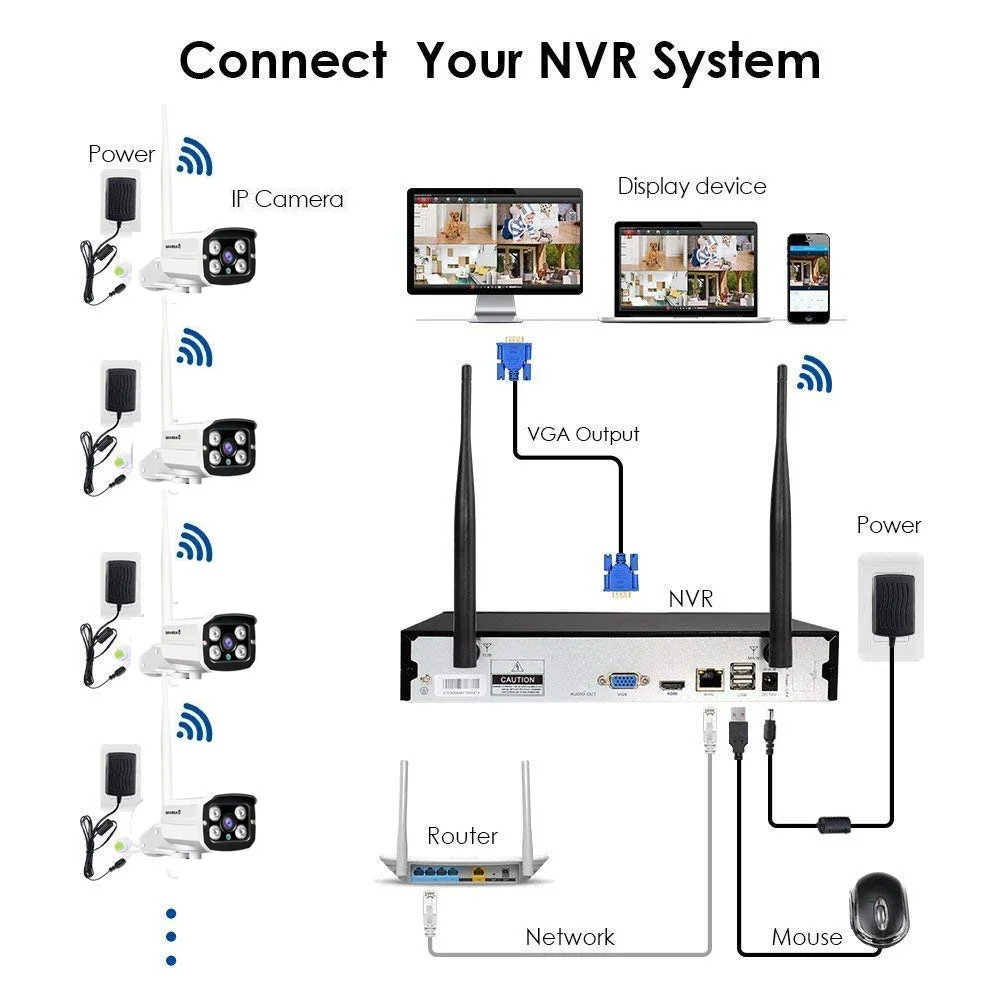 Kit di Telecamere IP WiFi 1080 - Home Security Prices recensione e prezzo
